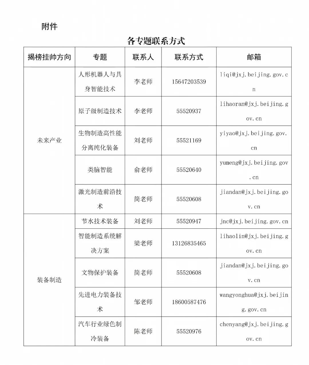 北京市经济和信息化局关于组织开展2026年工业和信息化领域创新任务揭榜挂帅申报工作的通知 (1)_02(1).jpg