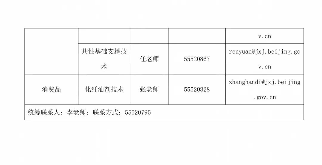 北京市经济和信息化局关于组织开展2026年工业和信息化领域创新任务揭榜挂帅申报工作的通知 (1)_04(1).jpg