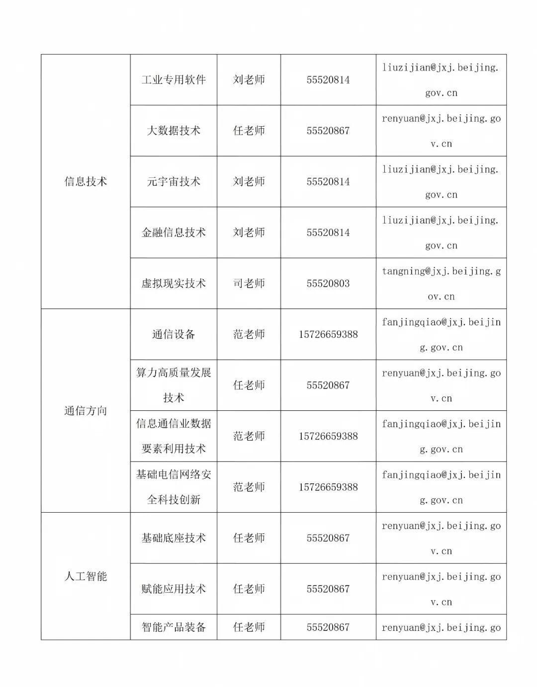 北京市经济和信息化局关于组织开展2026年工业和信息化领域创新任务揭榜挂帅申报工作的通知 (1)_03(1).jpg