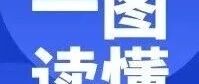 一图读懂丨北京市“十五五”时期知识产权发展规划